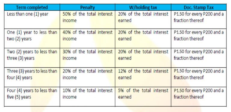 bank of america time period for deposit savings account